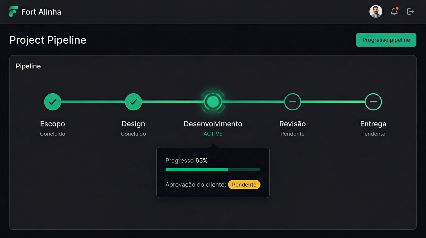 Screenshot do pipeline de projeto em 5 fases do Fort Alinha
