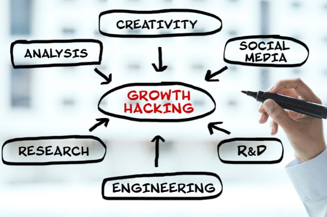 O que é Growth Hacking